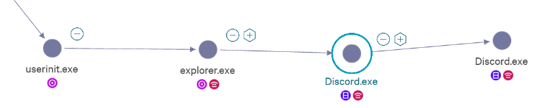 firefox_process_chain