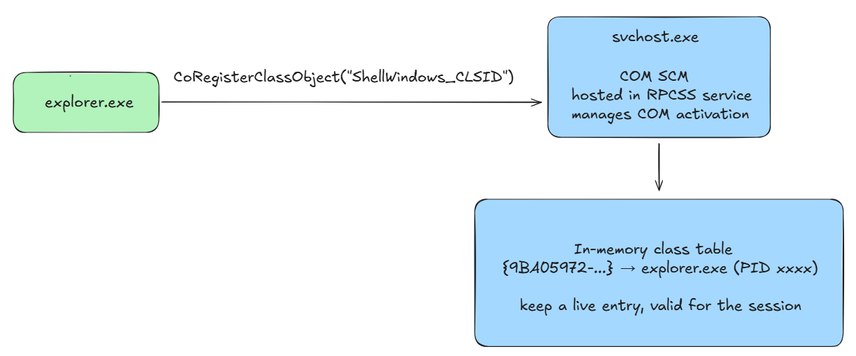 schema_1