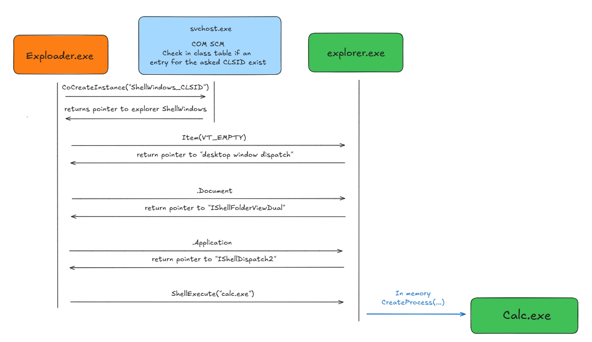 schema_2